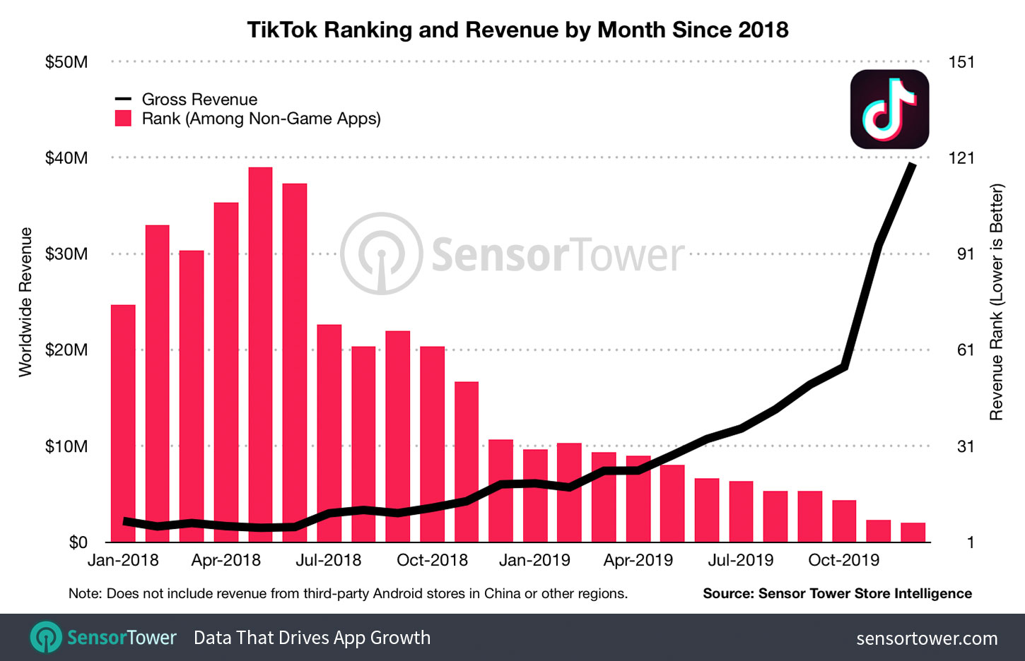 TikTok En Chiffres Et Statistiques Indispensables France Et Monde En 2021